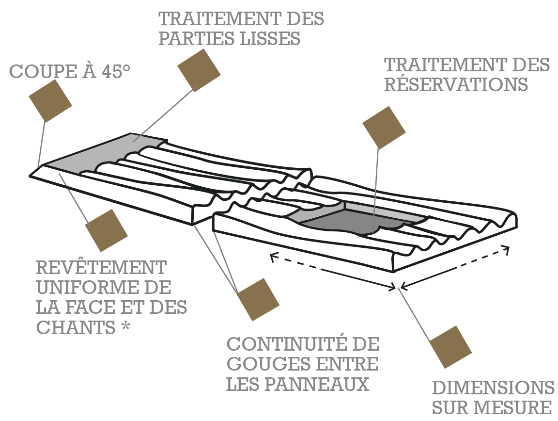 Traitement hydrofuge toiture à Caen (02 31 78 83 17)